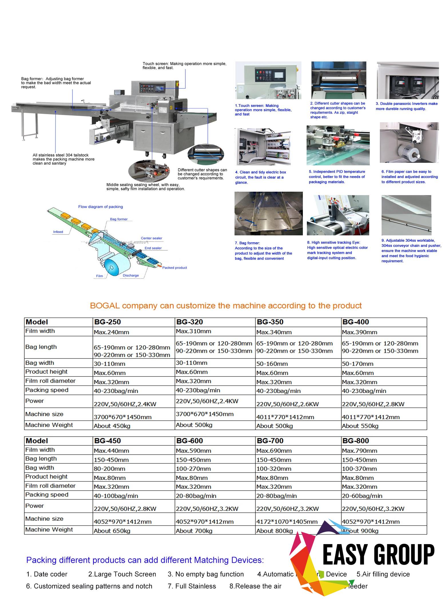 Bottom-Flim-Flow-packing-machine-3 Envolvedora automática de pan de pita Khubz Flow