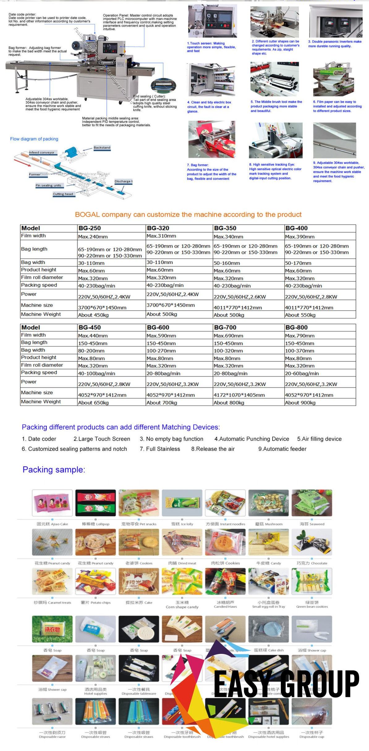Flow-packing-machine-2-scaled