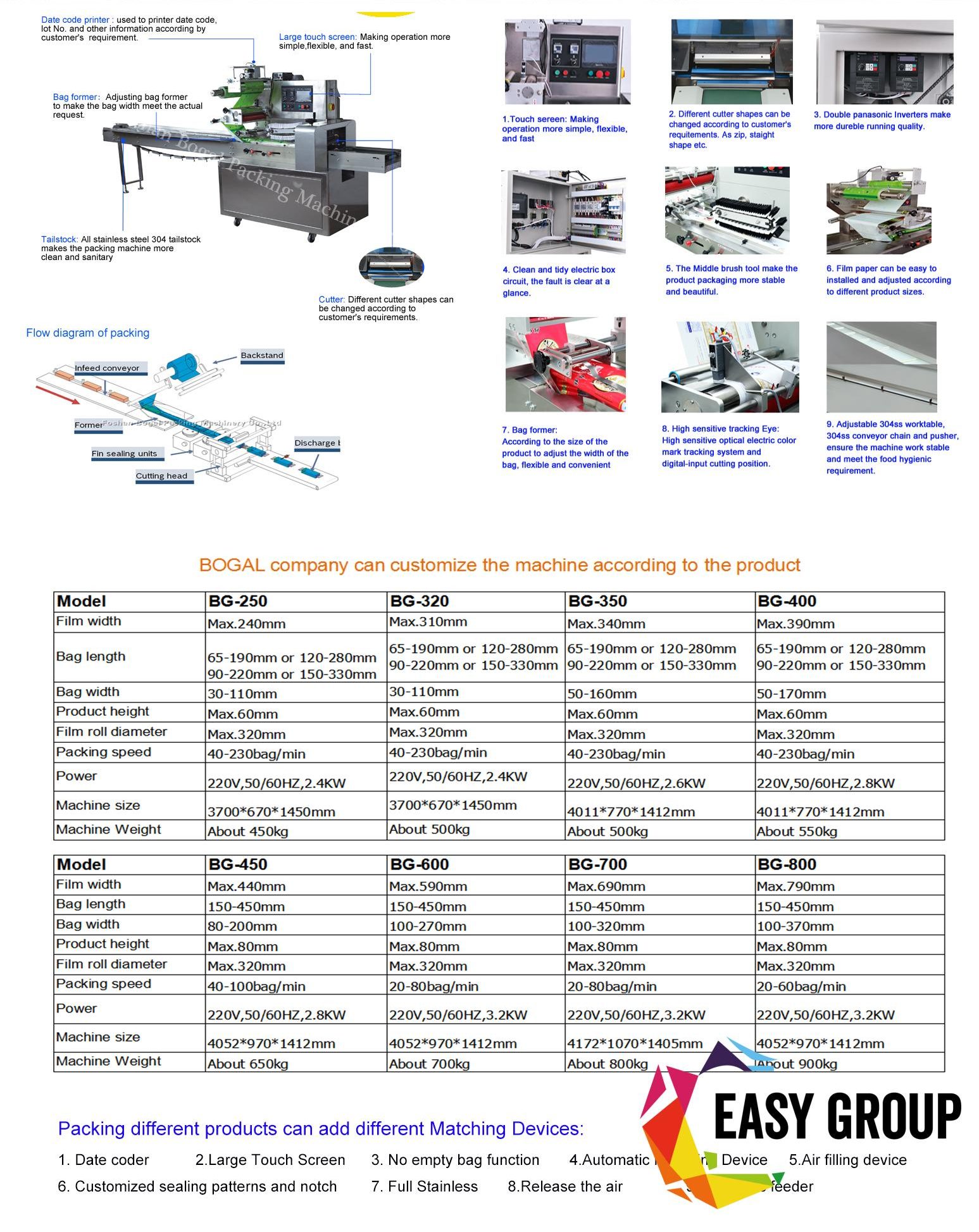 Top-film-Flow-packing-machine-1